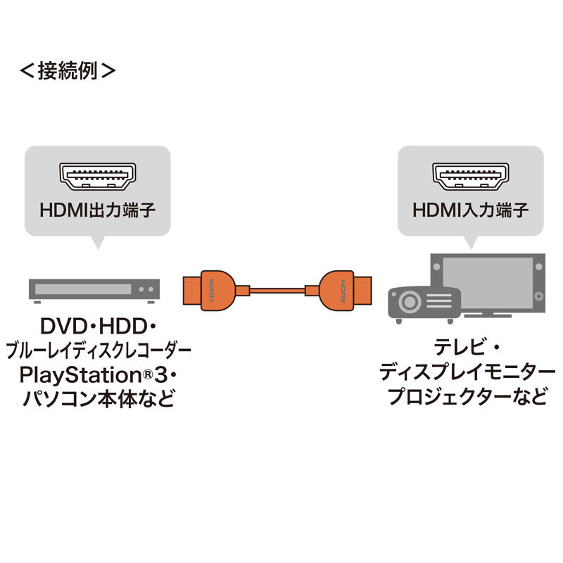 イーサネット対応ハイスピードHDMIケーブル 1m  超ごく細ケーブル（KM-HD20-SSS10）｜sanwadirect｜03