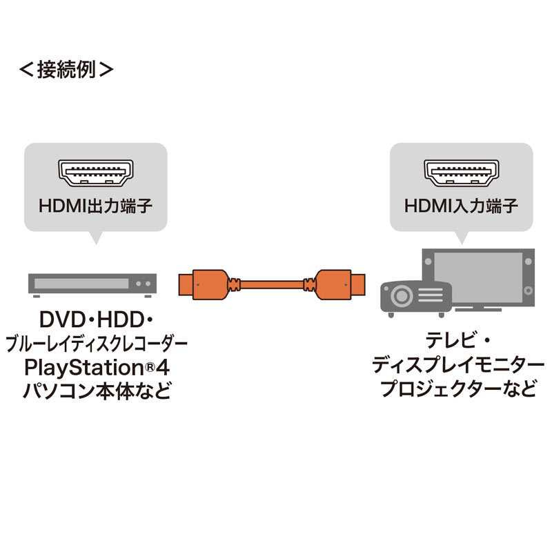 SANWA SUPPLY 8K60Hz、48Gbps対応HDMIケーブル 1m KM-HD20-U10