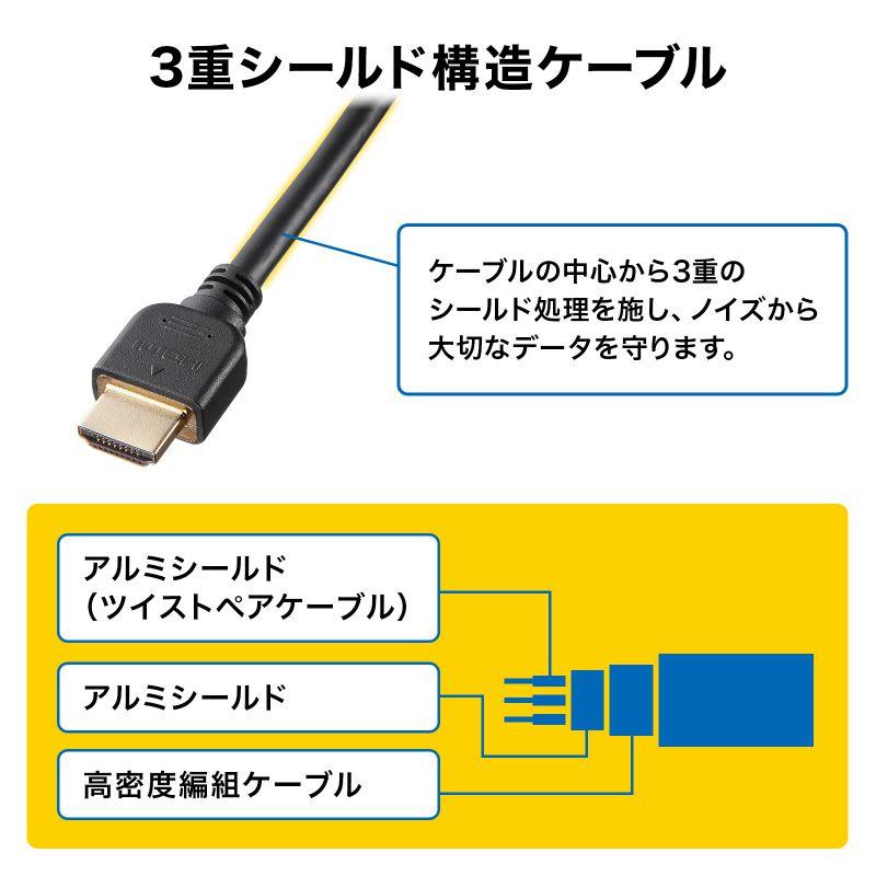 HDMI延長ケーブル 0.3m（KM-HD20-UEN03）｜sanwadirect｜06