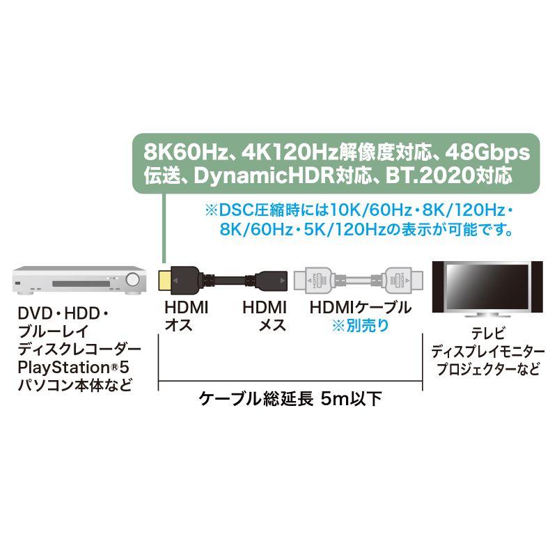 HDMI延長ケーブル 0.3m（KM-HD20-UEN03）｜sanwadirect｜08