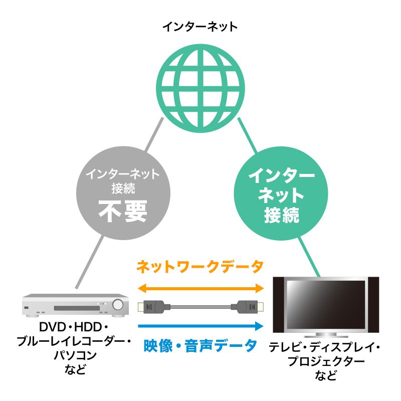 SANWA SUPPLY（サンワサプライ） 光ファイバー ウルトラハイスピード