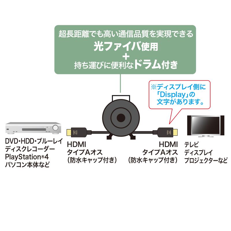 ドラム付き光ファイバHDMIケーブル ブラック 30m 回転式 巻き取り式 8K/60Hz 4K/120Hz対応 ARC対応  KM-HD20-UFBD100 KM-HD20-UFBD30 : km-hd20-ufbd30 : サンワダイレクト - 通販 -  Yahoo!ショッピング