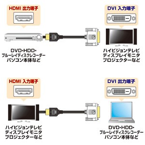 SANWA SUPPLY（サンワサプライ） HDMI-DVI変換ケーブル（1.0m）（KM
