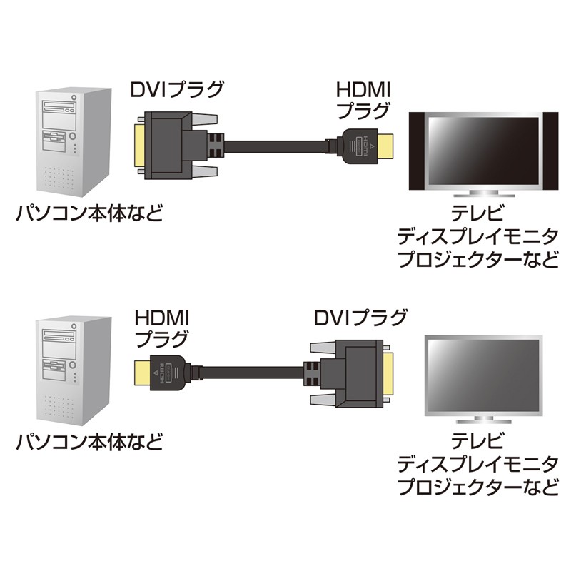 HDMIケーブル 3Mの商品一覧 通販 - Yahoo!ショッピング