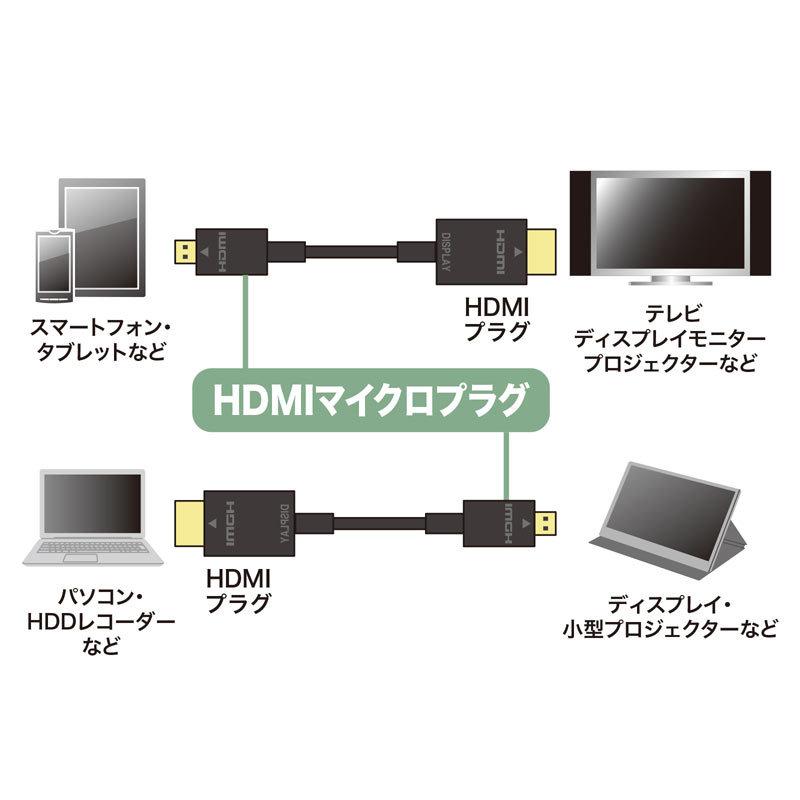 イーサネット対応ハイスピードHDMIマイクロケーブル ブラック 2m（KM-HD23-20K）｜sanwadirect｜04