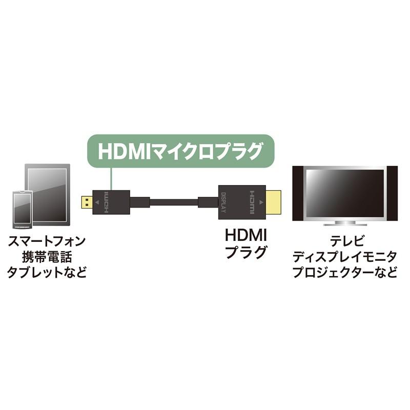 イーサネット対応ハイスピードHDMIマイクロケーブル 5m ブラック（KM-HD23-A50K）｜sanwadirect｜04