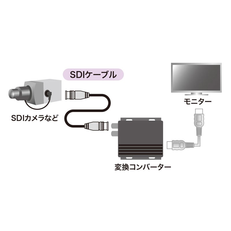 SDIケーブル HD-SDI/3G-SDI対応 KM-SDI03｜sanwadirect｜02