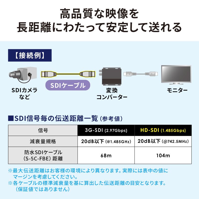 【中古】「非常に良い」サンワサプライ KM-V9-36 AVケーブル 中古】「未使用品」サンワサプライ KM-V9-36 AVケーブル 【公式通販】