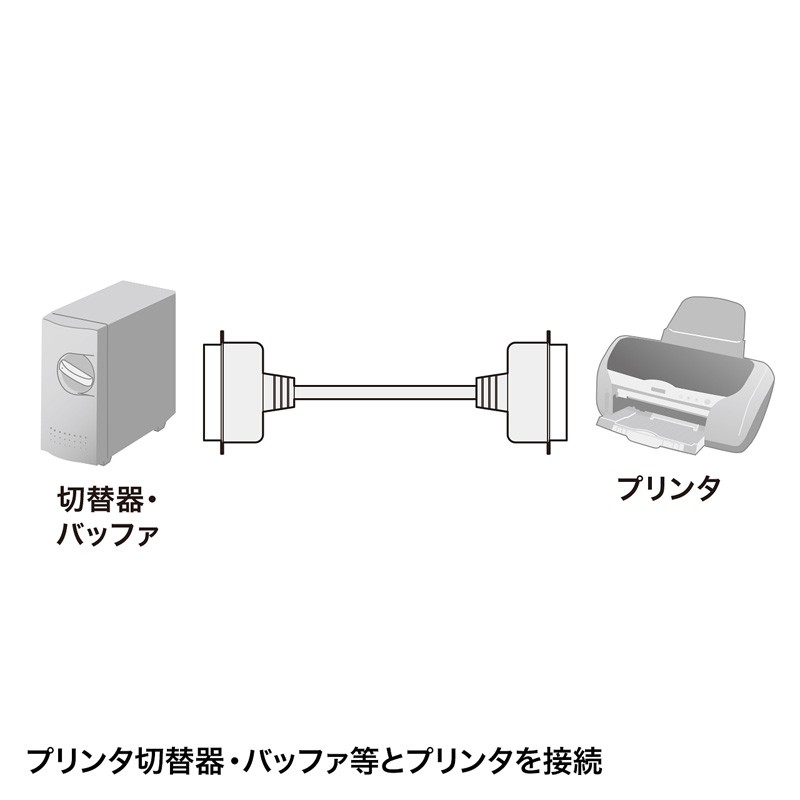 日本最大の プリンタケーブル 切替器 バッファ用 2m セントロニクス36pinストレート全結線 KP-362K サンワサプライ 送料無料 新品  www.okayama-keiei.jp