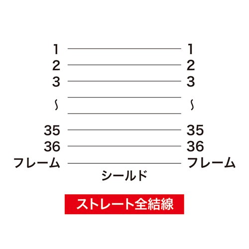 プリンター延長ケーブル 5m 36pin全結線（KPU-365N）_3