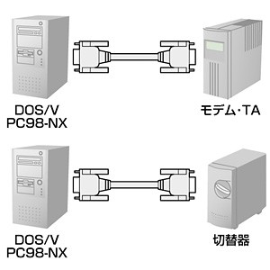 RS-232Cケーブル モデム TA用 D-sub9pinメス−D-sub9pinメス（0.75m）（KRS-433XF-07K）｜sanwadirect｜02