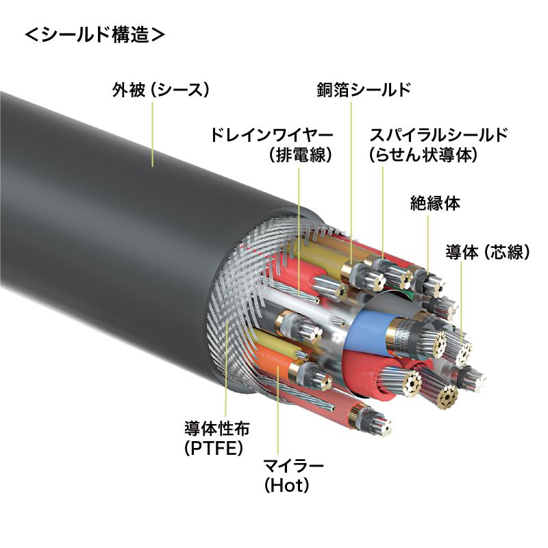 USB5Gbps Type-Cケーブル　PD75W・DP Altモード対応・5m USB5Gbps Type-Cケーブル PD75W・DP Altモード対応・5m 【公式通販】