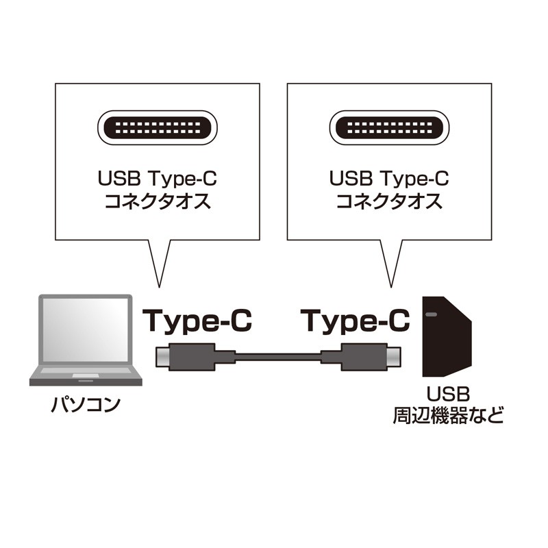 Type-C タイプC ケーブル USB ケーブル USB TypeC ケーブル 1m（KU-CC10）｜sanwadirect｜02