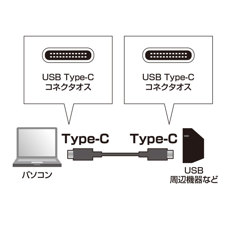 Type-C タイプC ケーブル USB ケーブル USB TypeC ケーブル 3m（KU