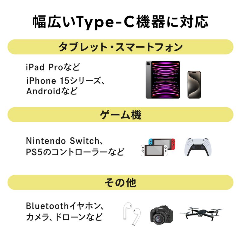 USB Type-Cケーブル USB PD60...の詳細画像4