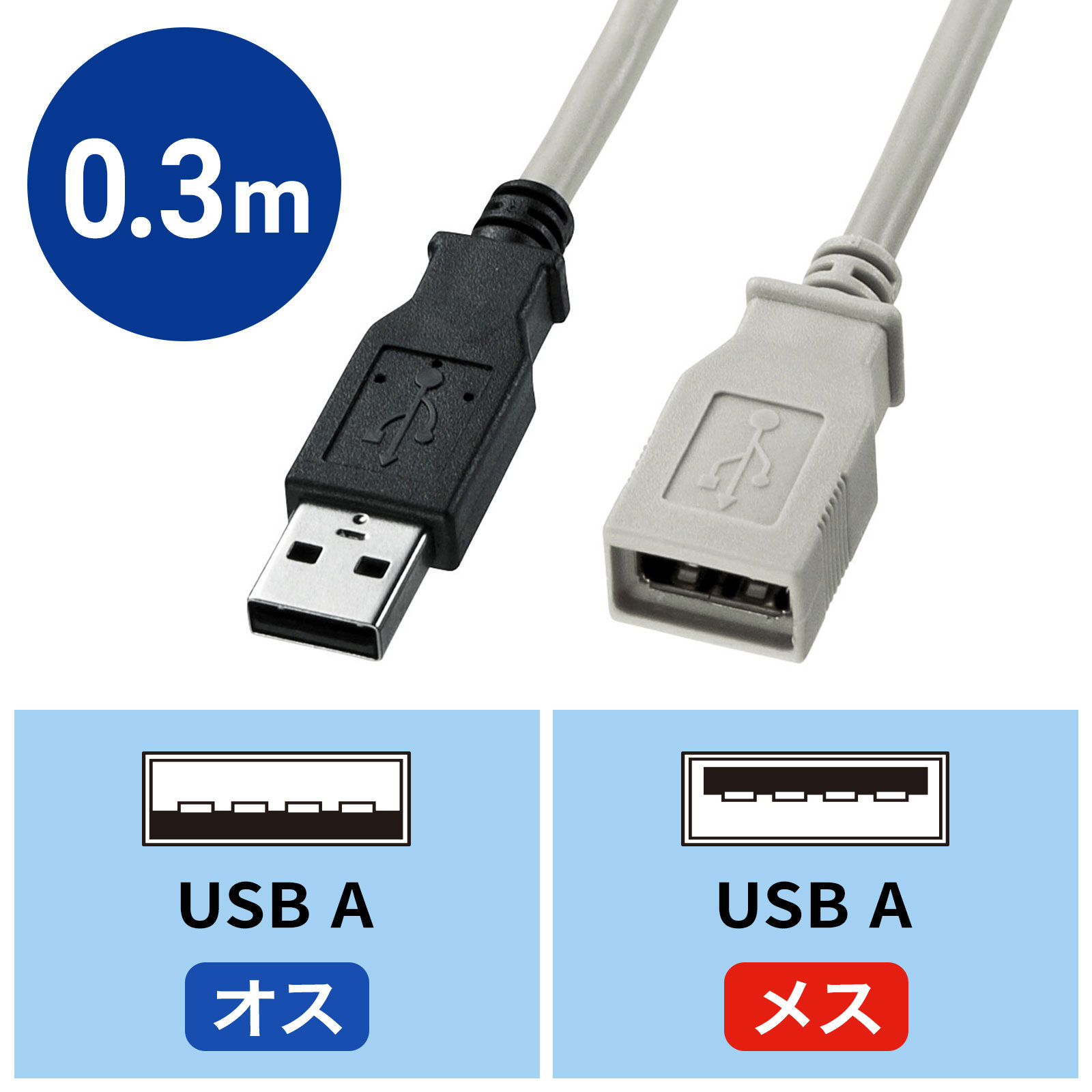 USB延長ケーブル 0.3m ライトグレー（KU-EN03K）