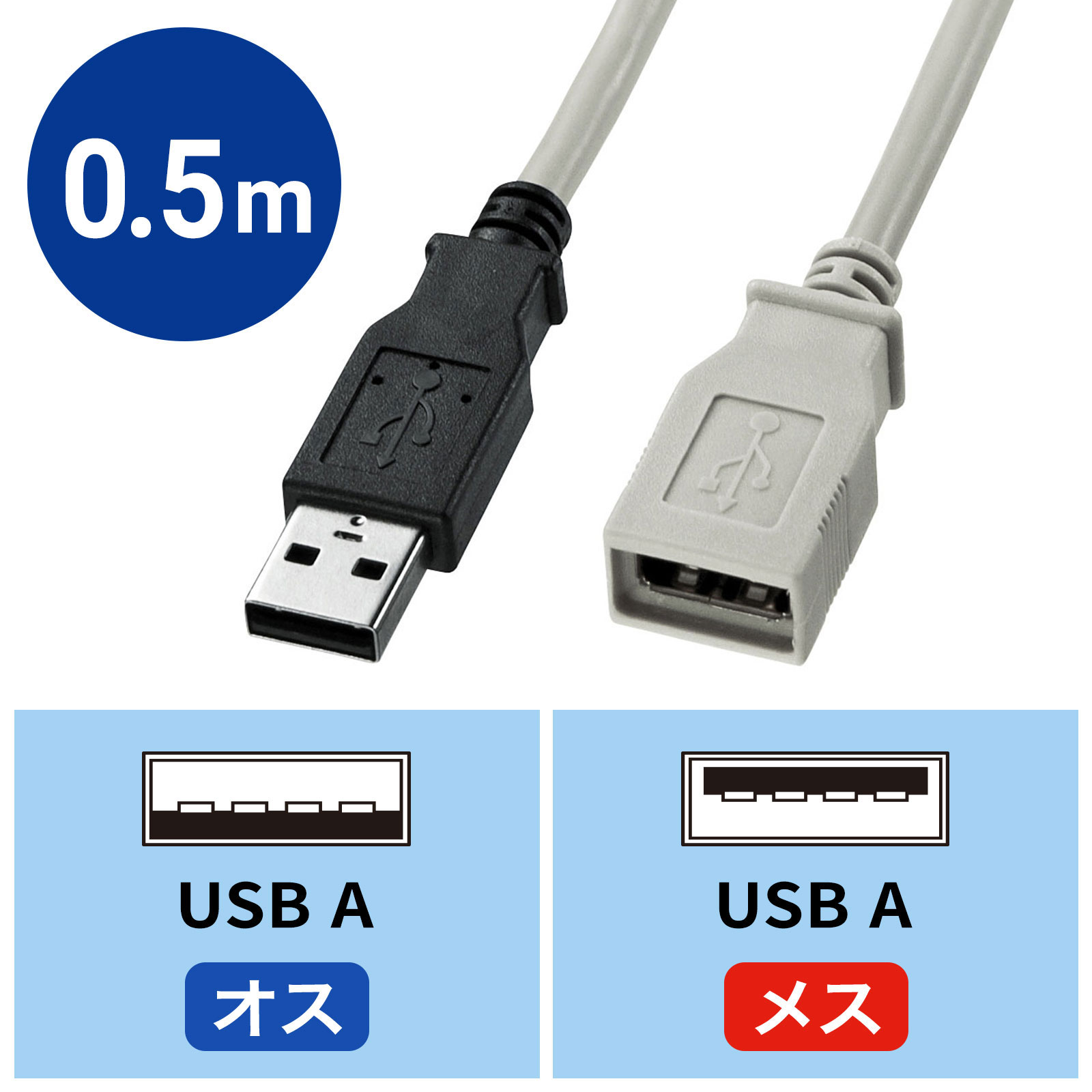 USB延長ケーブル 0.5m ライトグレー（KU-EN05K） : ku-en05k : サンワダイレクト - 通販 - Yahoo!ショッピング