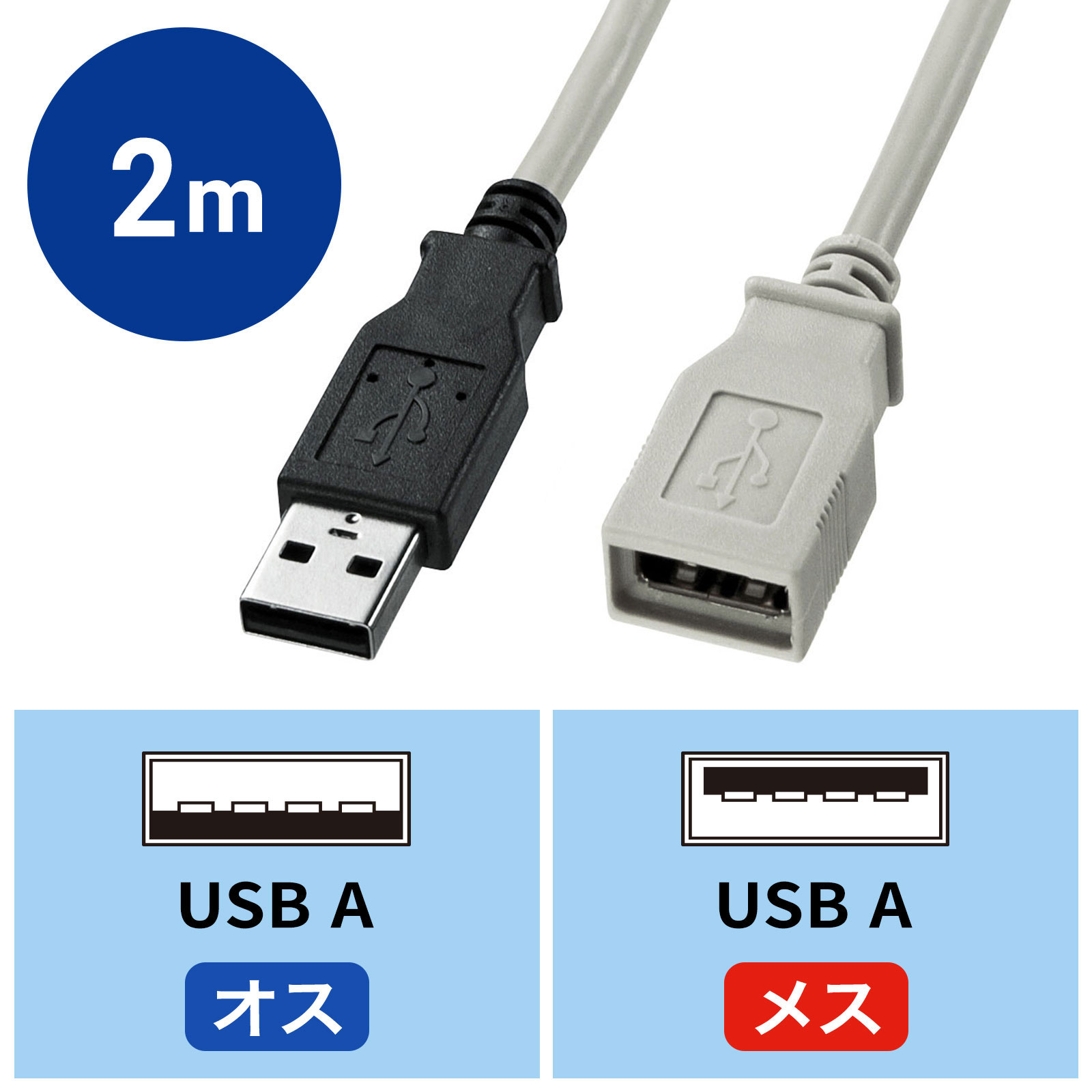 USB延長ケーブル 2m ライトグレー（KU-EN2K）｜sanwadirect