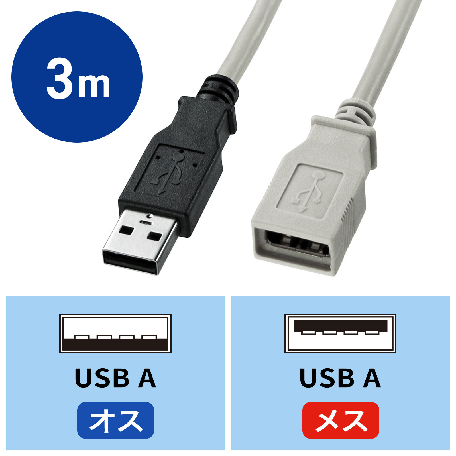 USB延長ケーブル 3m ライトグレー（KU-EN3K）