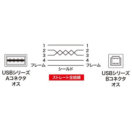 両面挿せるUSBケーブル A-B 標準 1.5m ブラック（KU-R15）｜sanwadirect｜02