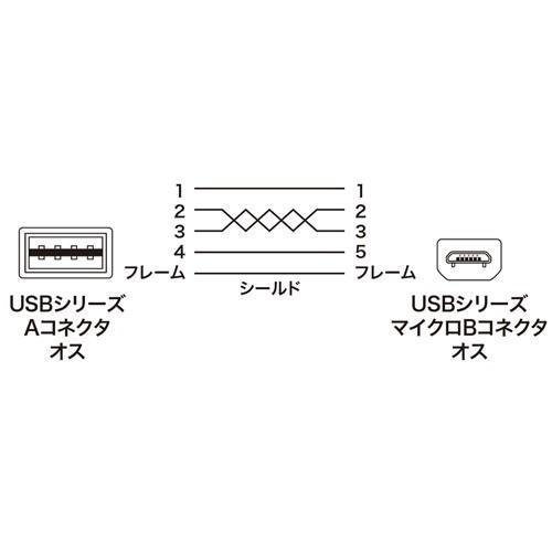 スマホ 充電 micro USBケーブル どっちもUSB micro Bコネクター 0.5m ブラック（KU-RMCB05）｜sanwadirect｜02
