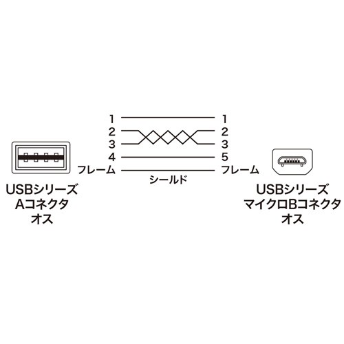 USBケーブル マイクロUSB ケーブル L型 表裏 どちらでも差せる どっち