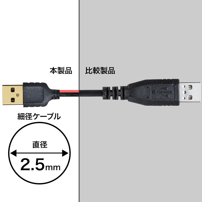SANWA SUPPLY（サンワサプライ） 極細ミニUSB2.0ケーブル ミニ8ピン平