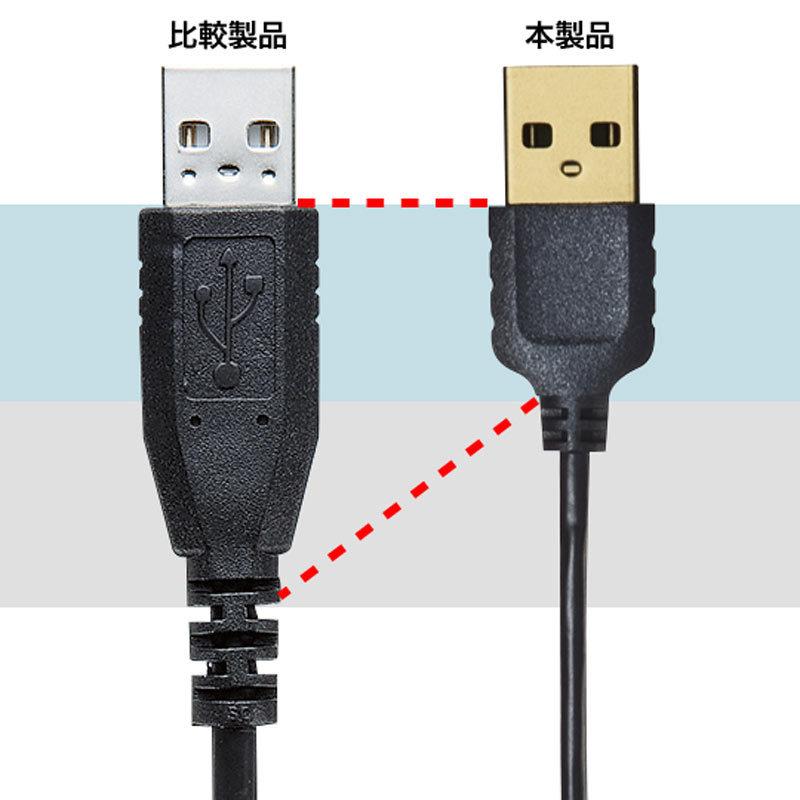 極細USB延長ケーブル A-Aメス延長タイプ ブラック 0.5m（KU-SLEN05BKK）｜sanwadirect｜04