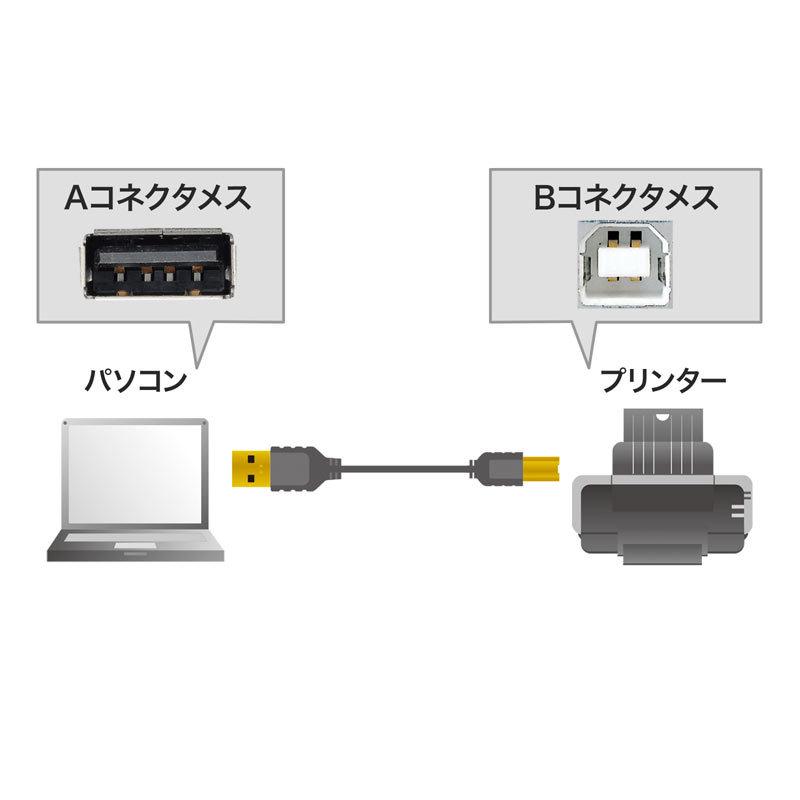 極細USBケーブル USB2.0 A-Bタイプ ブラック 0.5m（KU20-SL05BKK）｜sanwadirect｜05