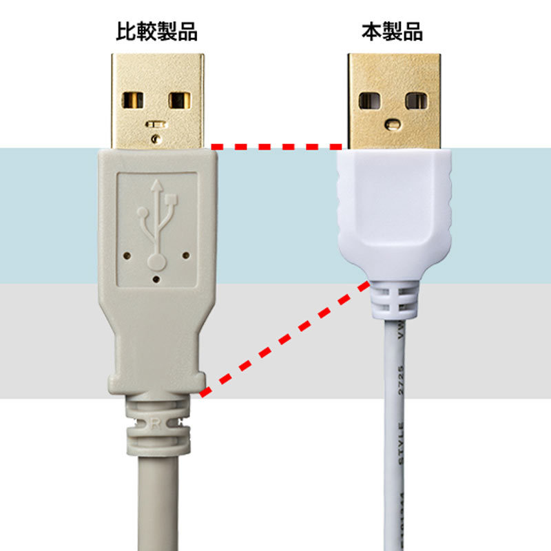 極細USBケーブル USB2.0 A-Bタイプ ホワイト 0.5m（KU20-SL05WK）｜sanwadirect｜07