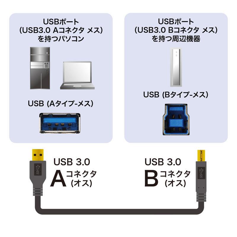 USB3.0ケーブル ブラック 2m（KU30-20BKK）｜sanwadirect｜02