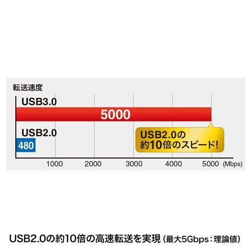 USB3.0ケーブル A-microB ブラック 1.8m USB IF認証タイプ（KU30-AMC18BK）｜sanwadirect｜03
