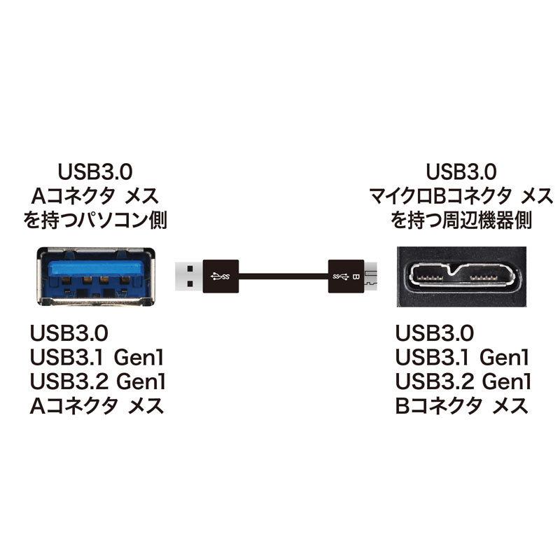 USB3.0マイクロケーブル A-MicroB　0.5m　超ごく細（KU30-AMCSS05K）｜sanwadirect｜03