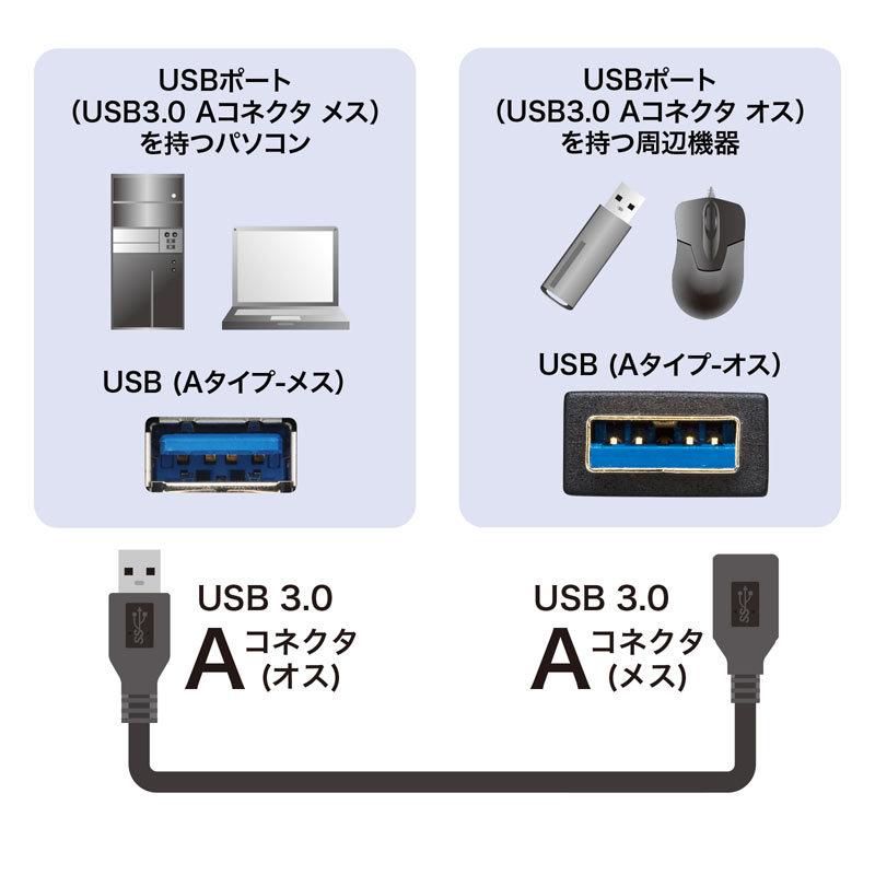 USB3.0延長ケーブル ブラック 0.5m（KU30-EN05K）｜sanwadirect｜02
