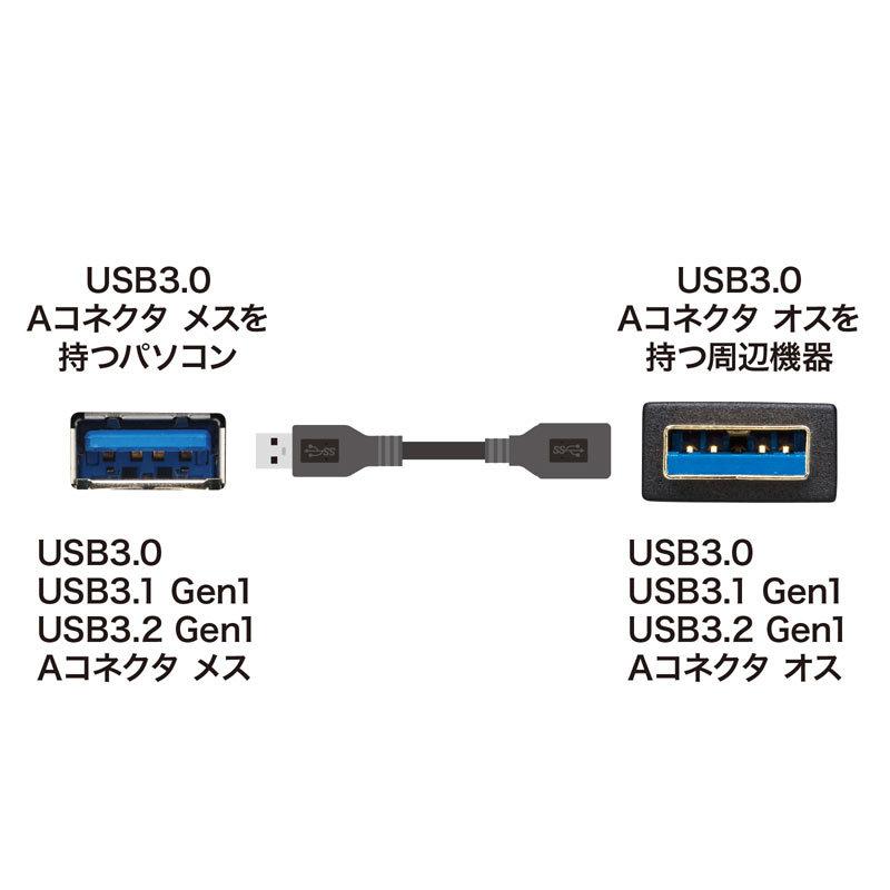 USB3.0延長ケーブル ブラック 0.5m（KU30-EN05K）｜sanwadirect｜03