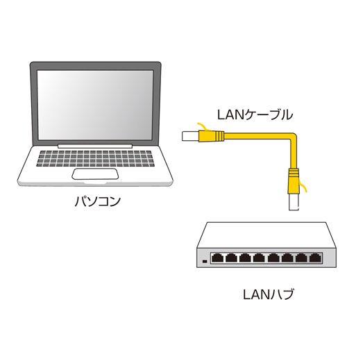 LANケーブル カテゴリ6 CAT6 カテ6 LAN ケーブル ランケーブル フラット 薄型 薄い 通信 より線 ツメ折れ防止 0.5m ブルー（LA-FL6-005BL）｜sanwadirect｜04