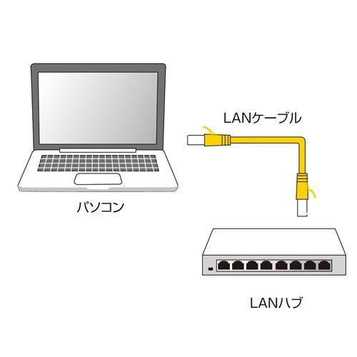 LANケーブル カテゴリ6 CAT6 カテ6 LAN ケーブル ランケーブル フラット 薄型 薄い 通信 より線 ツメ折れ防止 10m ブラック（LA-FL6-10BK）｜sanwadirect｜04