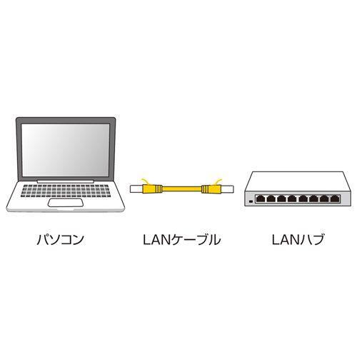 LANケーブル カテゴリ6 CAT6 カテ6 LAN ケーブル ランケーブル 極細 細い 柔らか 通信 より線 ツメ折れ防止 0.5m ホワイト（LA-SL6-005W）｜sanwadirect｜04