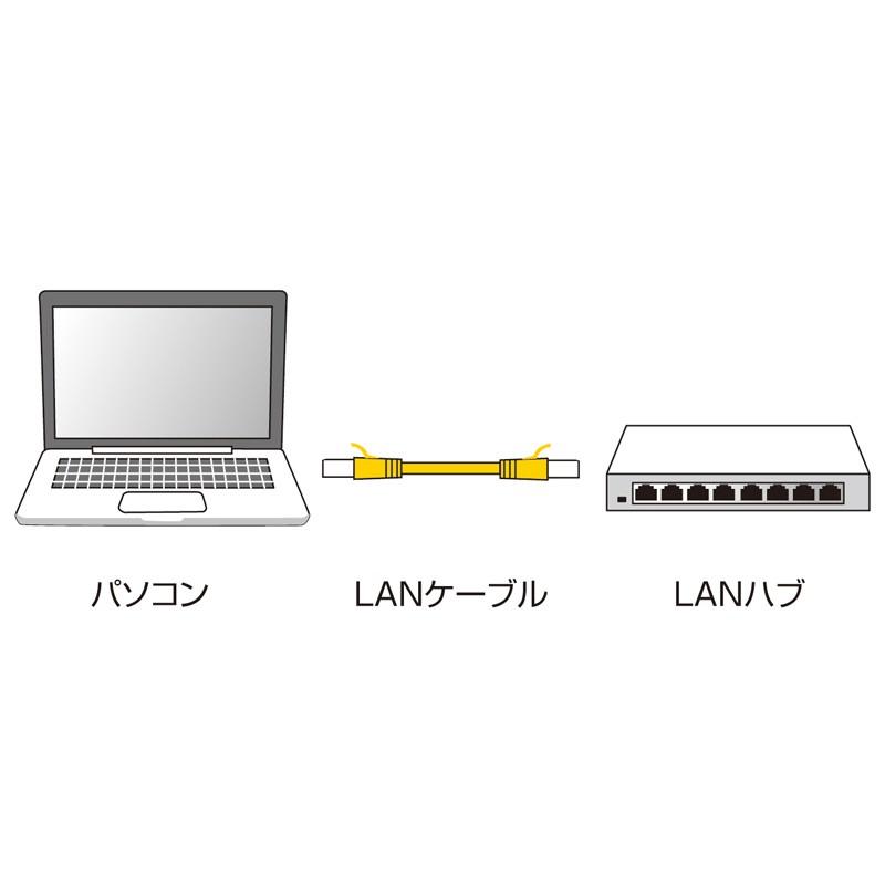 LANケーブル カテゴリ6 CAT6 カテ6 LAN ケーブル ランケーブル 極細 細い 柔らか 通信 より線 ツメ折れ防止 1m ホワイト（LA-SL6-01W）｜sanwadirect｜04