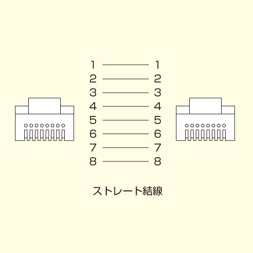 CAT6 LANケーブル UTP 1m グリー...の詳細画像4