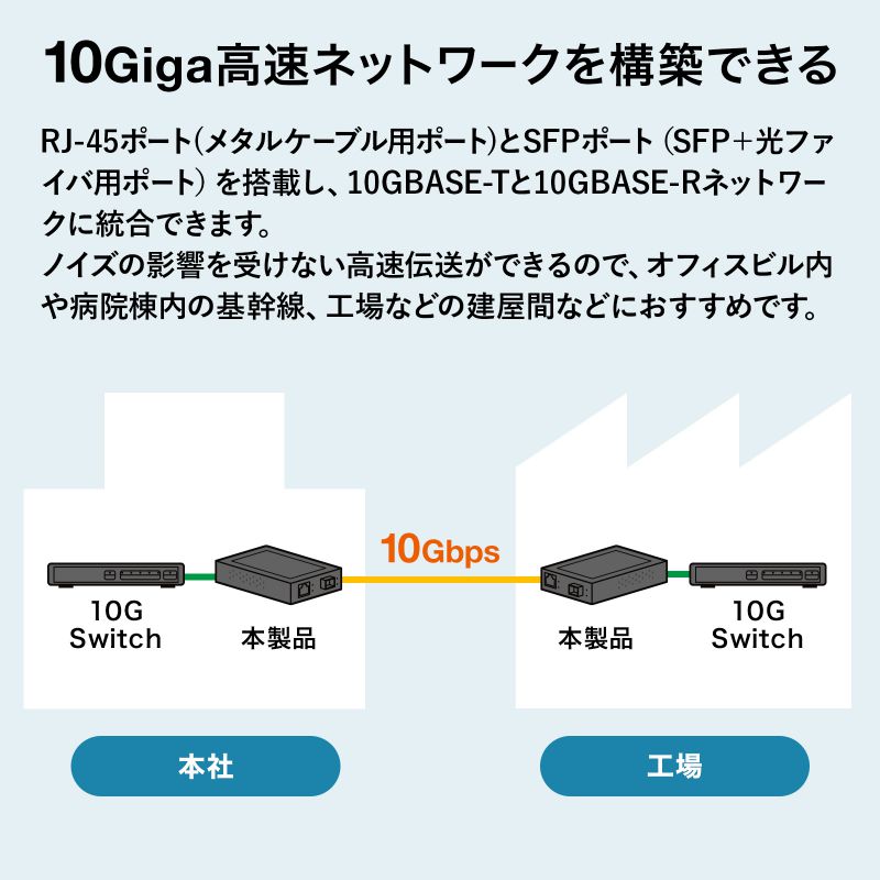 10Giga光メディアコンバータ コンパクト RJ-45ポート SFPポート 10BASE