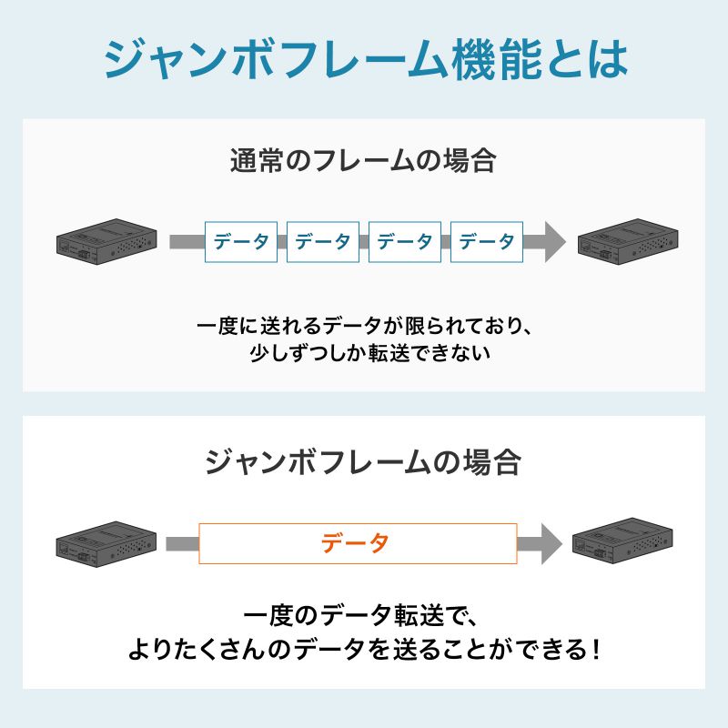 SANWA SUPPLY（サンワサプライ） 光メディアコンバータ ギガビット対応