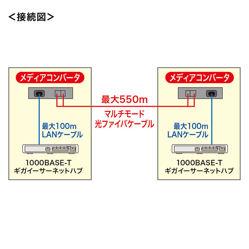 光メディアコンバータ ギガビット、マルチモード（LAN-EC212RL） : lan