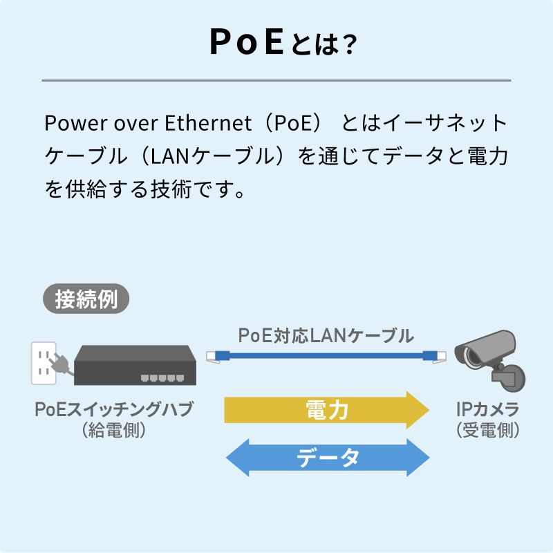 SANWA SUPPLY PoEエクステンダー 防水対応 2分配出力 PoE+ 受電