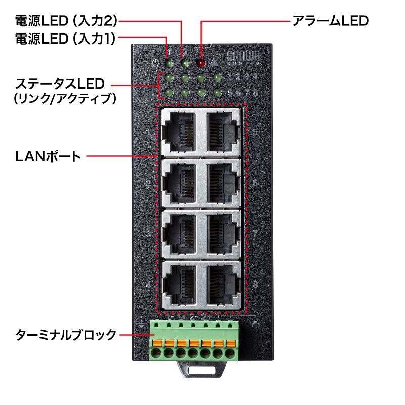 産業用ギガスイッチングハブ 高耐久/8ポート ランケーブル（LAN