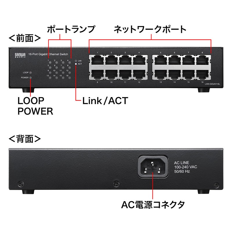 ルーター・ネットワーク機器 LAN-GIGAH16L Giga対応スイッチングハブ 16ポート ループ検知機能 ギガビット