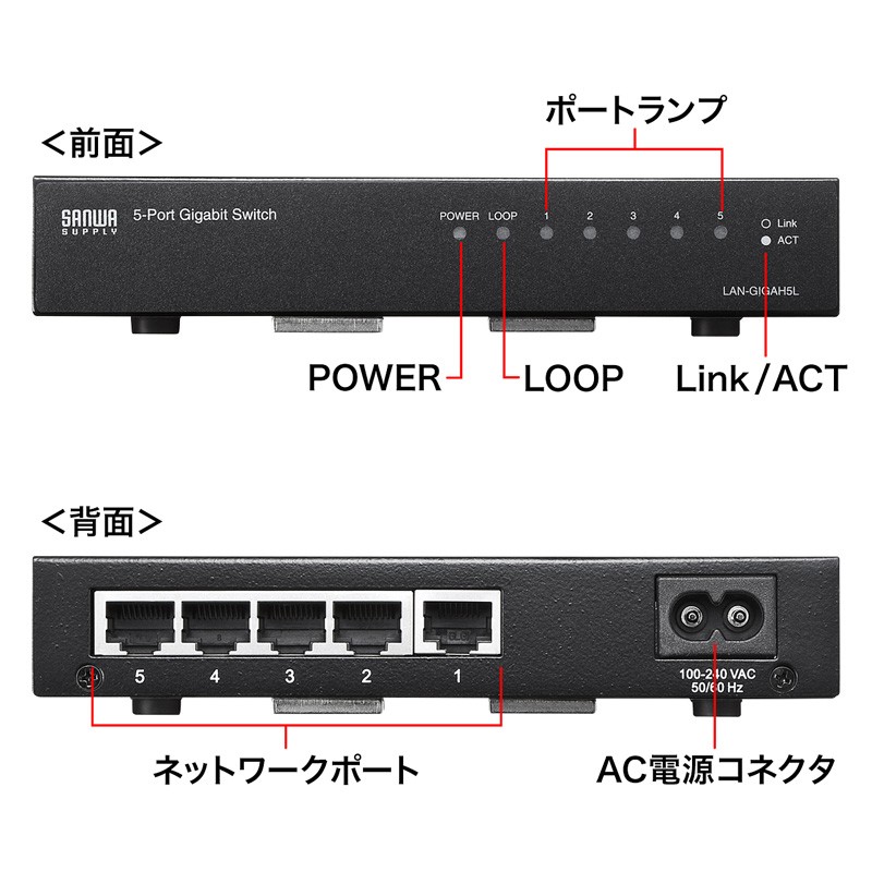 Giga対応スイッチングハブ 5ポート ループ検知機能付き（LAN-GIGAH5L