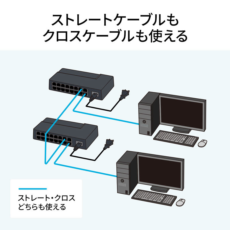 ギガビット対応 スイッチングハブ 16ポート マグネット付き : lan