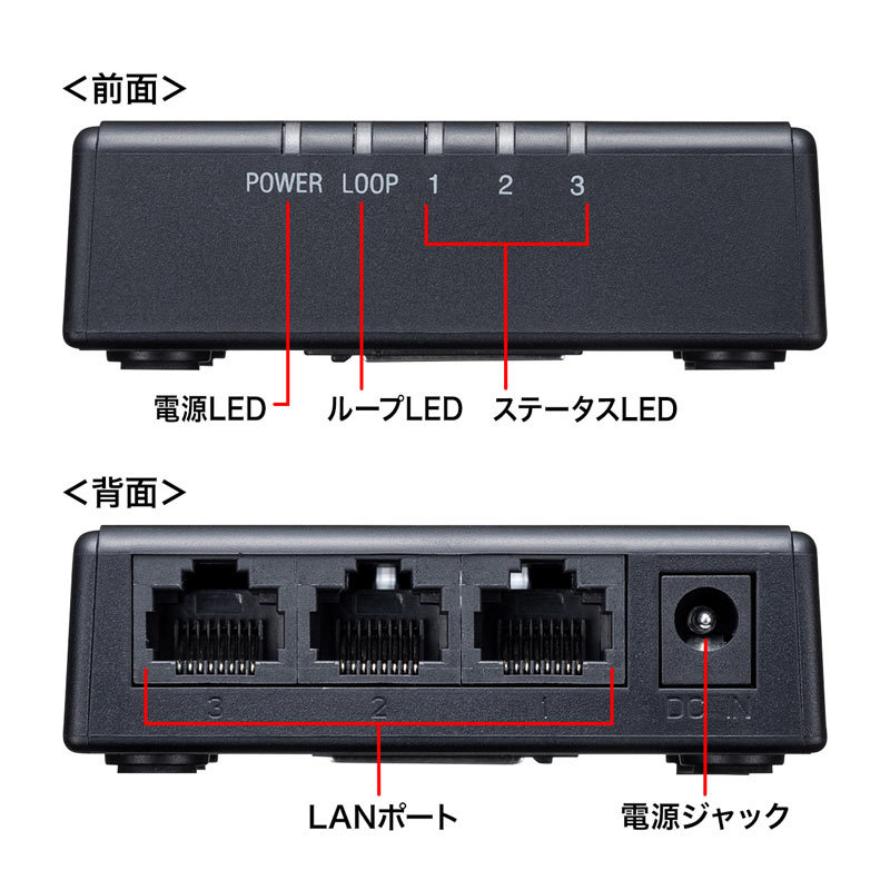 SANWA SUPPLY（サンワサプライ） ギガビット対応 スイッチングハブ 3