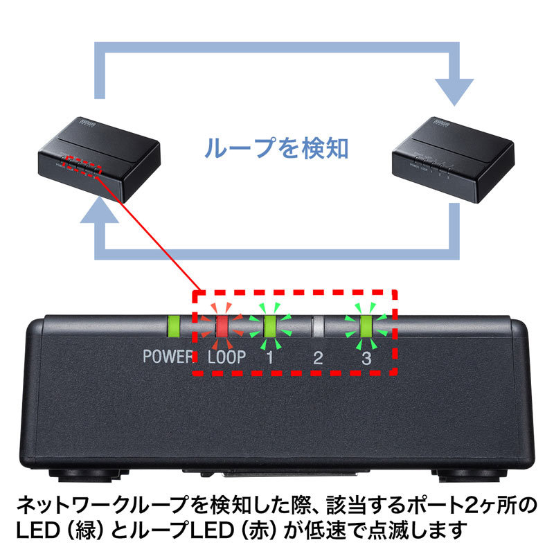 SANWA SUPPLY（サンワサプライ） ギガビット対応 スイッチングハブ 3